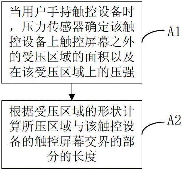 Method and device for preventing misoperation in touch device