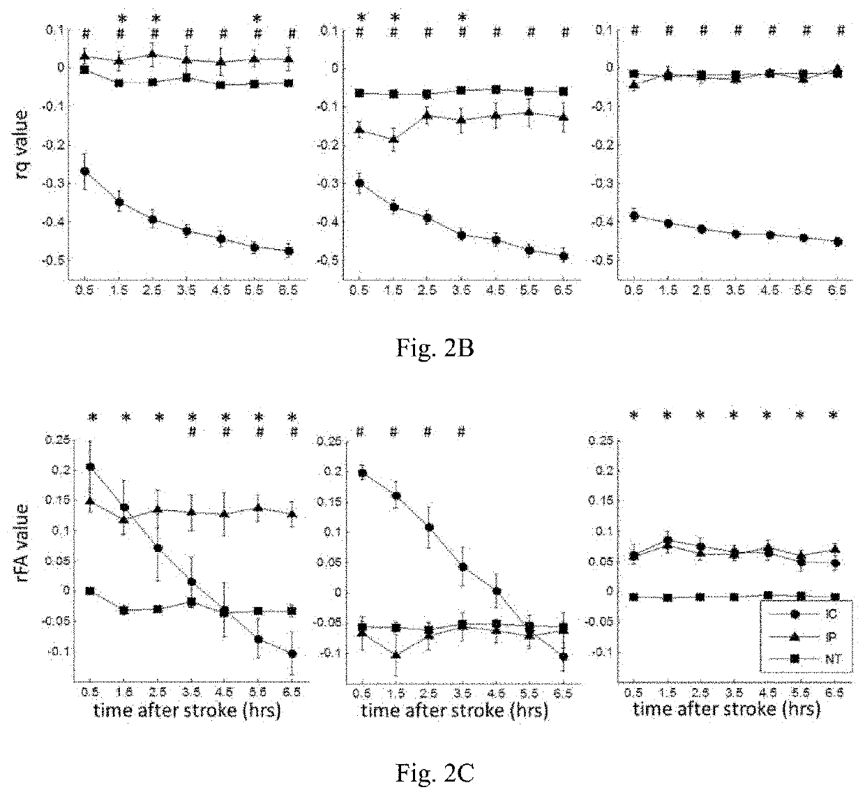 Method for determining ischemic status or assessing stroke onset time of a brain region