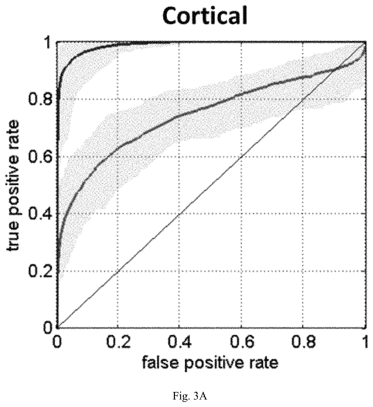 Method for determining ischemic status or assessing stroke onset time of a brain region