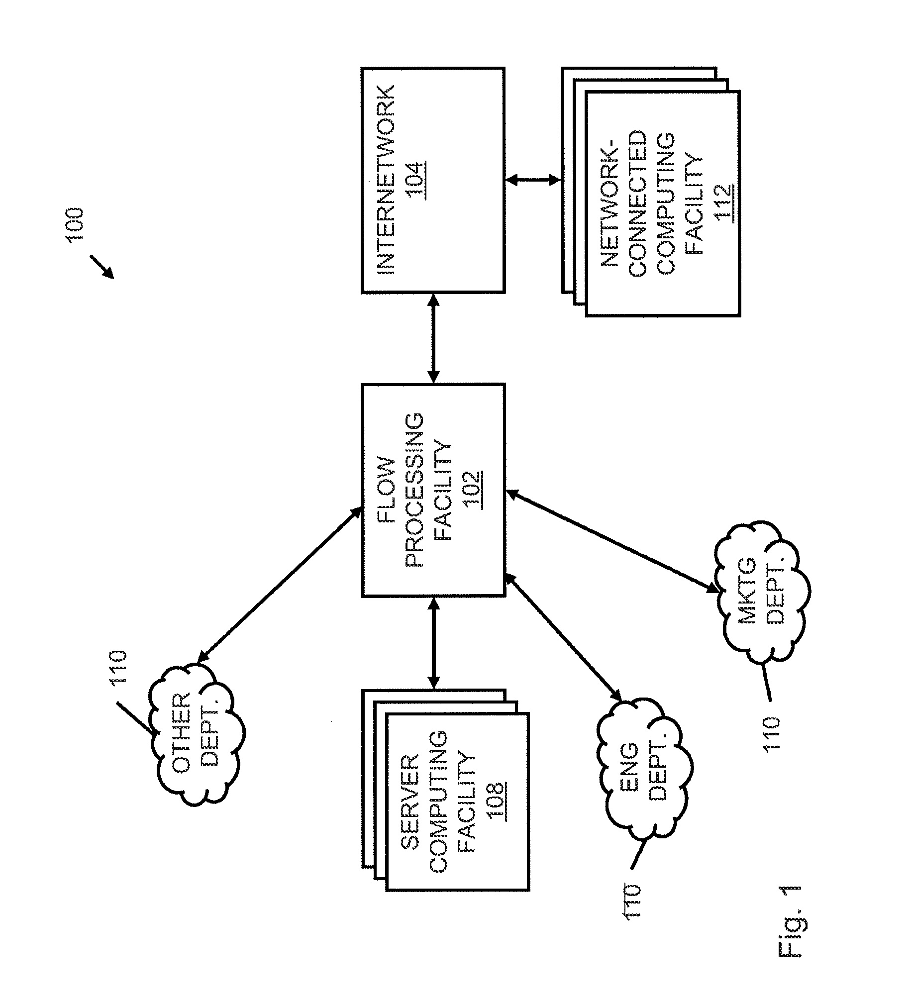 Systems and Methods for Processing Data Flows