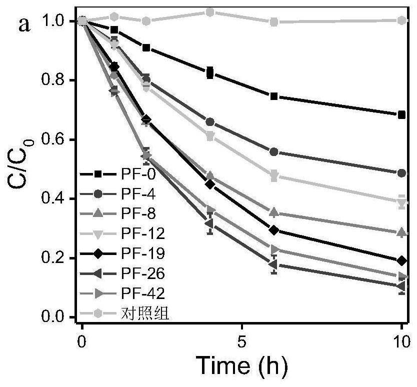 Method for evaluating electron loss capability of micro-plastic through trivalent arsenic oxide rate of micro-plastic