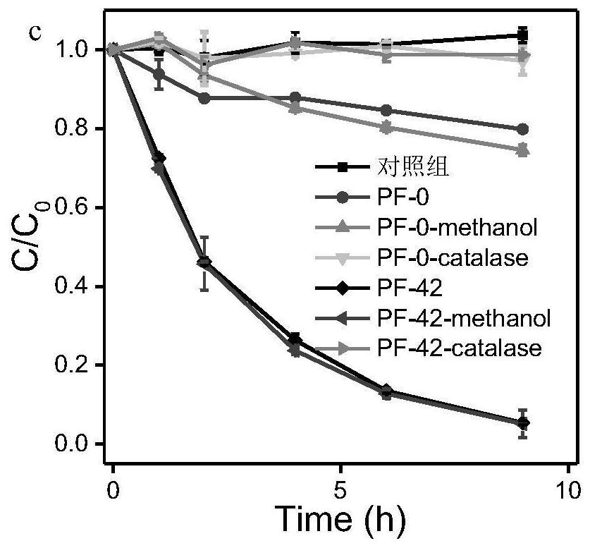 Method for evaluating electron loss capability of micro-plastic through trivalent arsenic oxide rate of micro-plastic