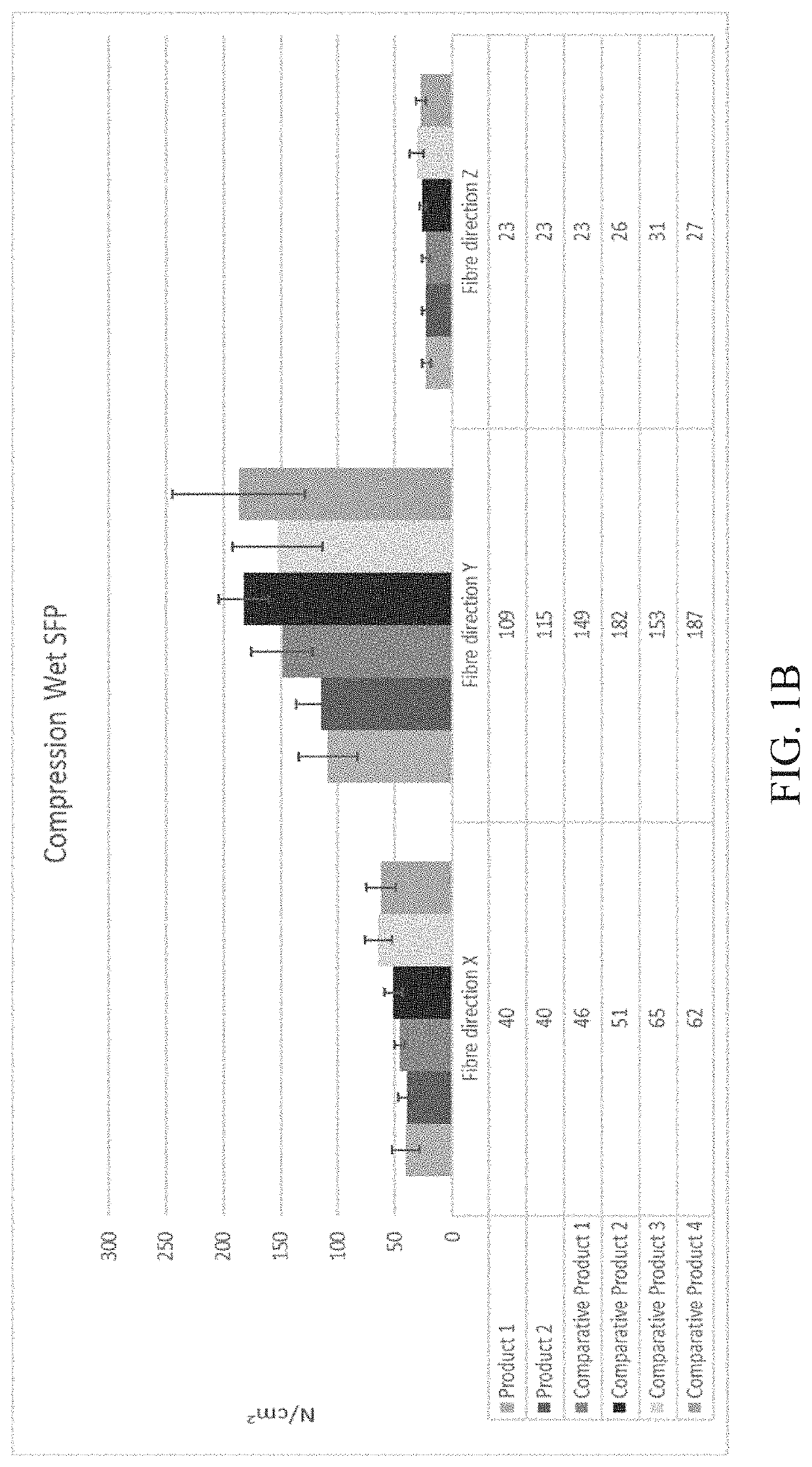 Method of growing plants