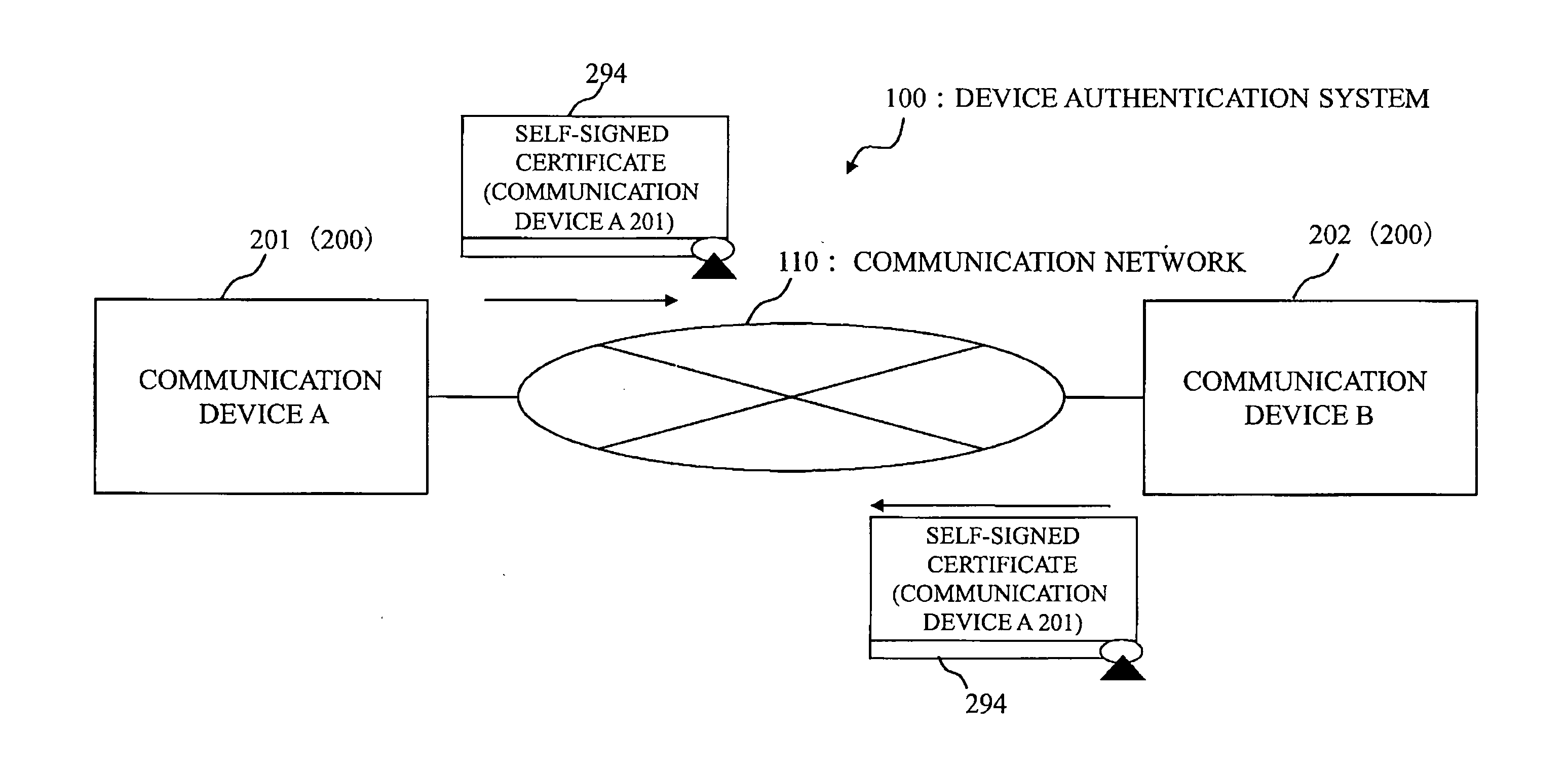 Self-authentication communication device and device authentication system