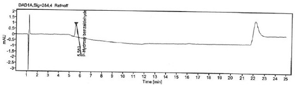 Method for detecting p-hydroxybenzaldehyde in itopride hydrochloride