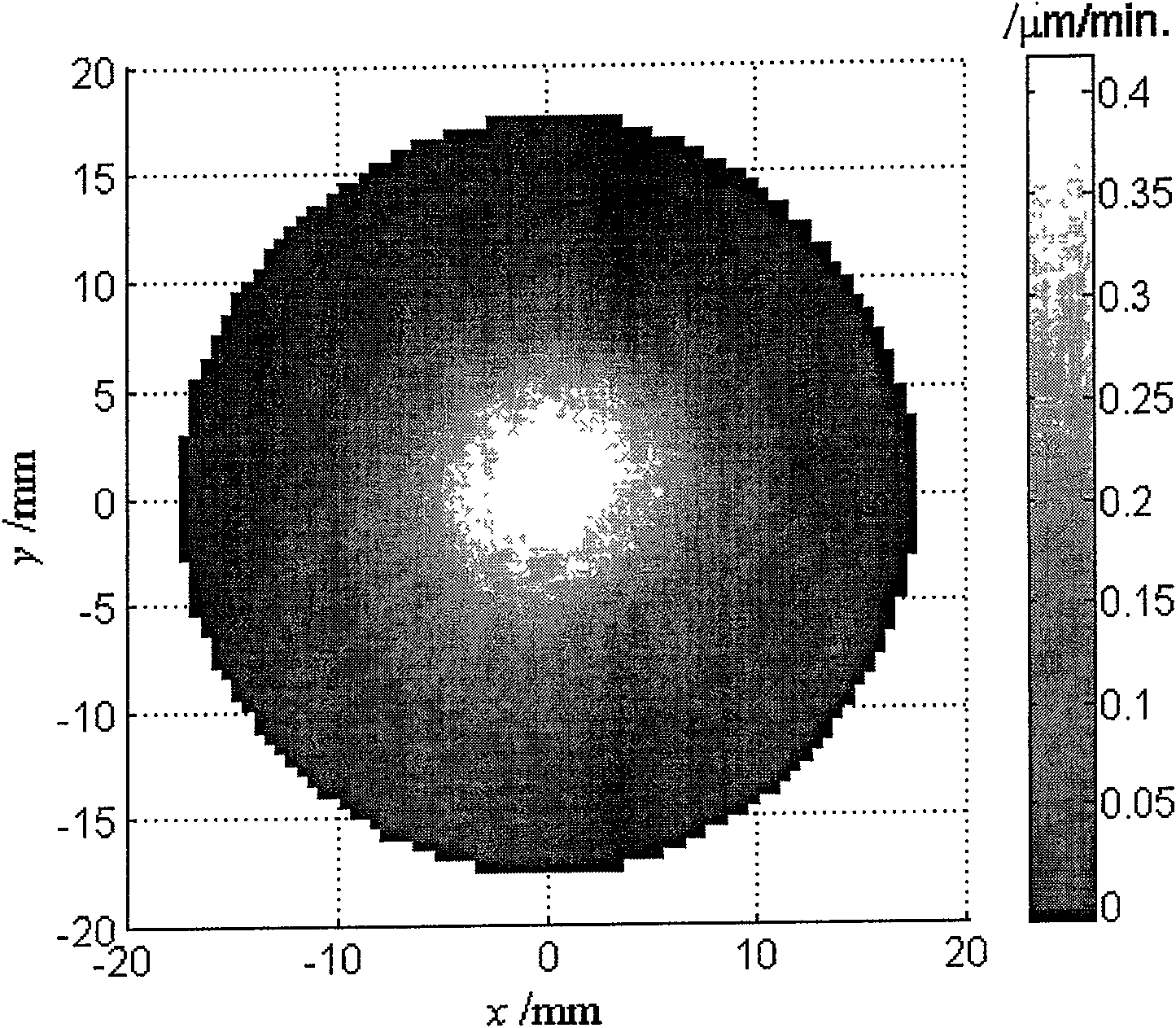 Method for pretesting and forecasting ion beam polishing process result