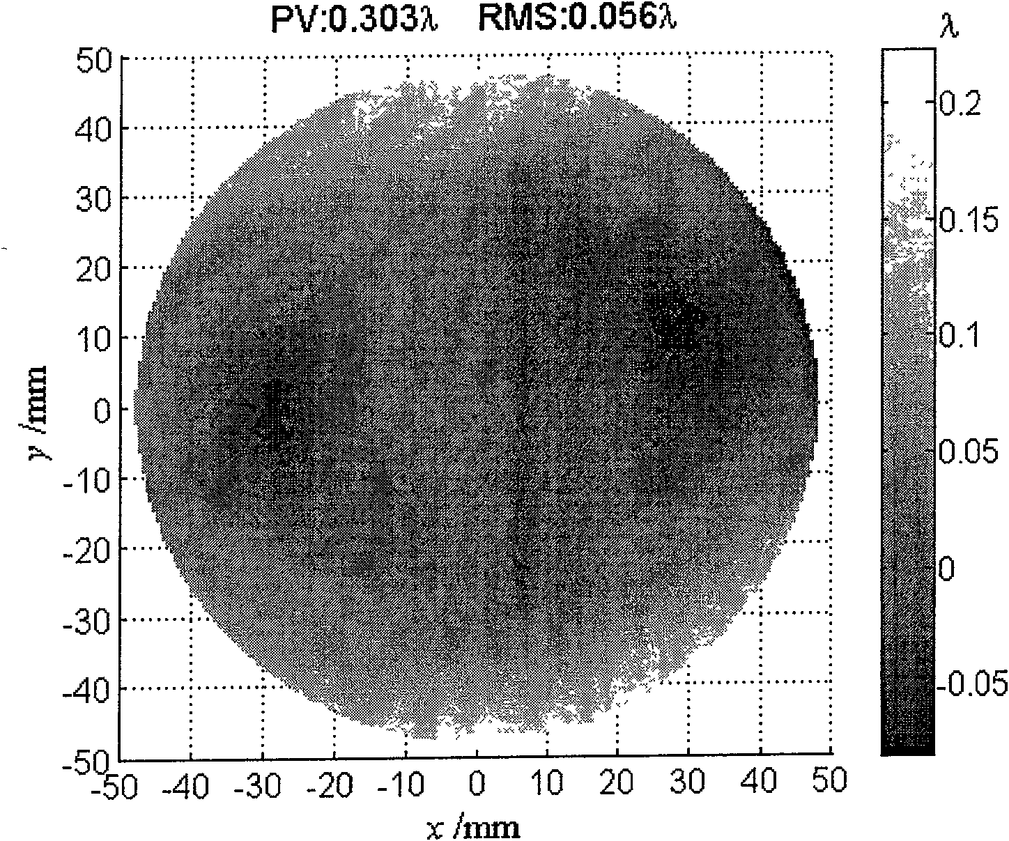 Method for pretesting and forecasting ion beam polishing process result