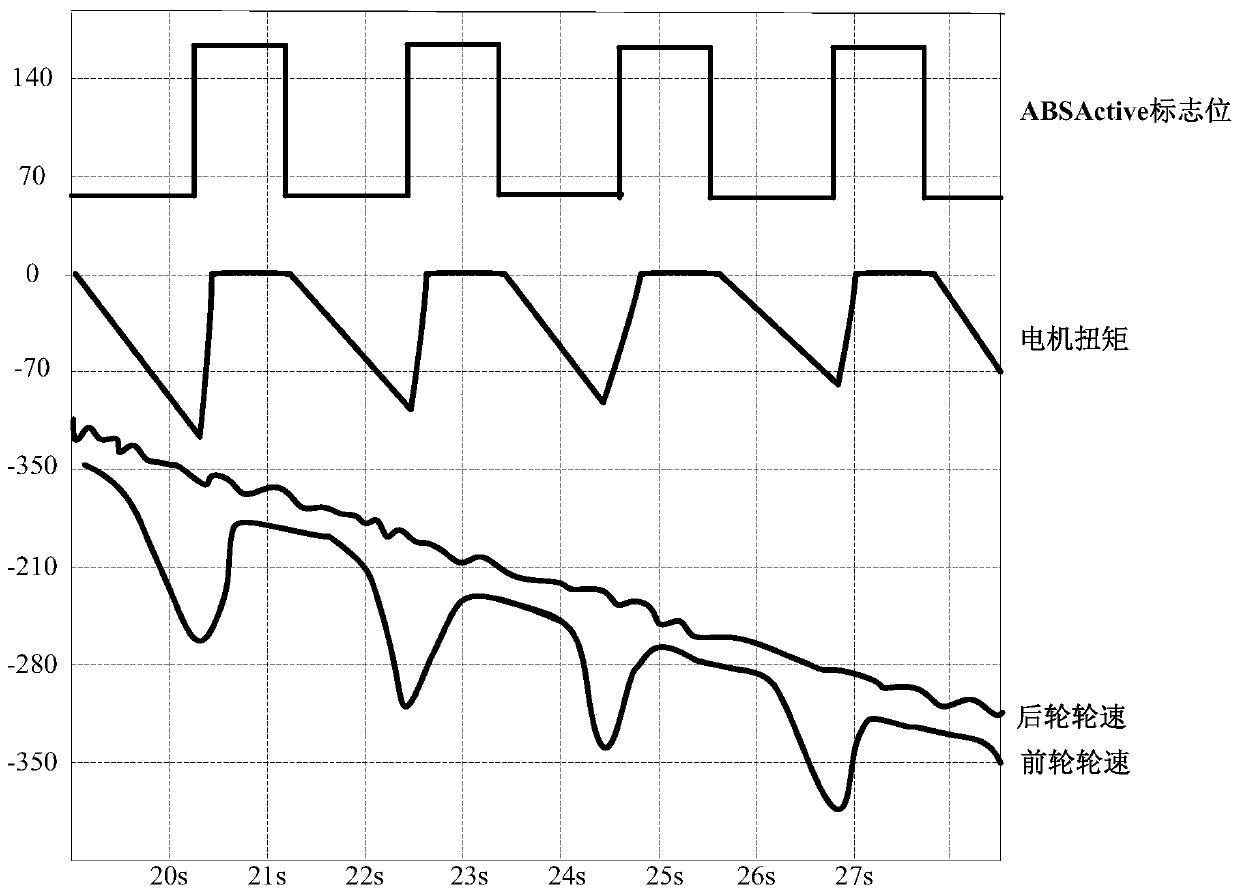 A torque recovery control method and control system for a pure electric vehicle