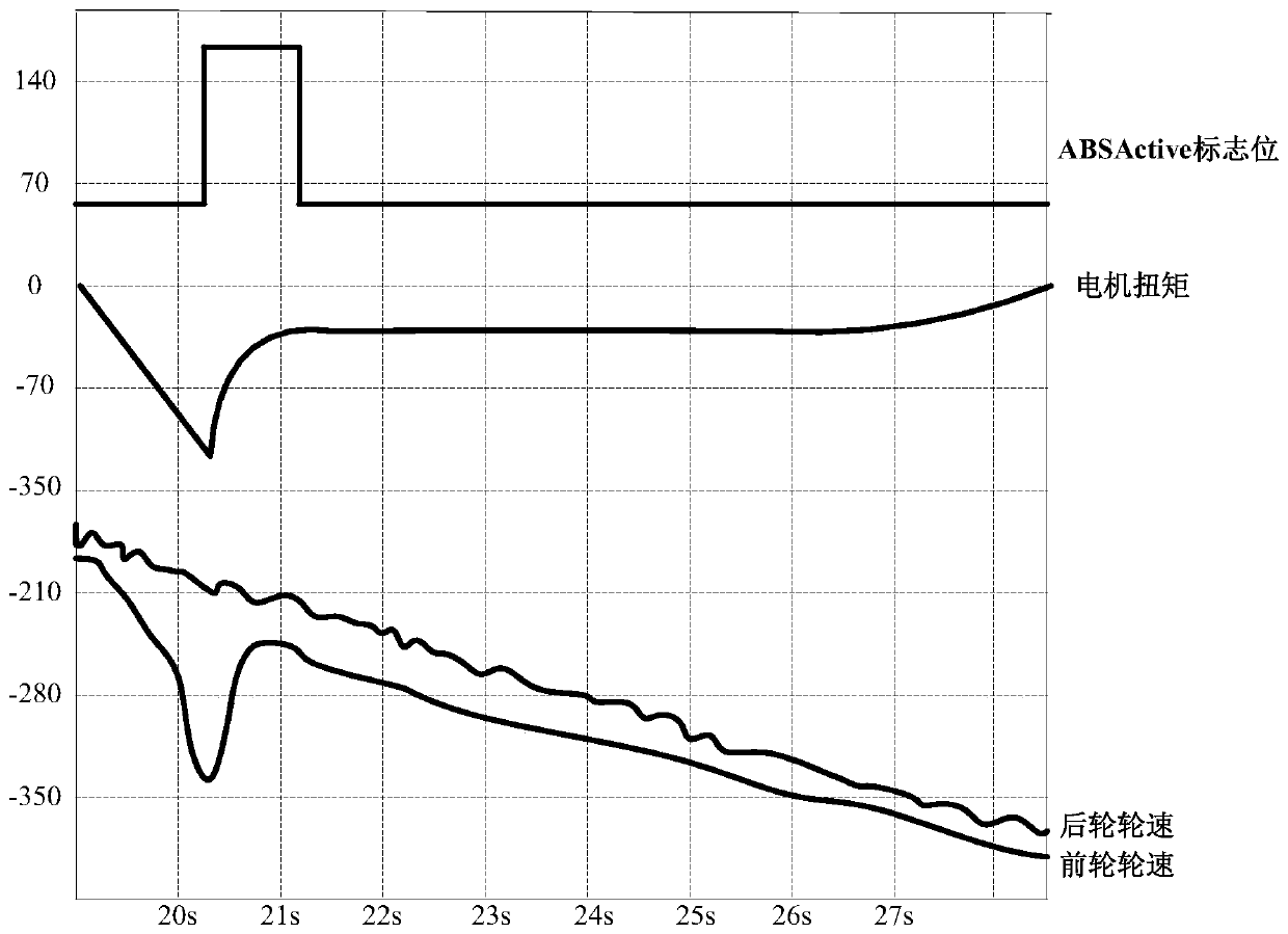 A torque recovery control method and control system for a pure electric vehicle