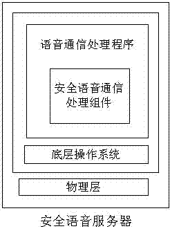 Method and system for improving safety of voice communication of mobile terminal system based on safety micro secure digital (TF) card