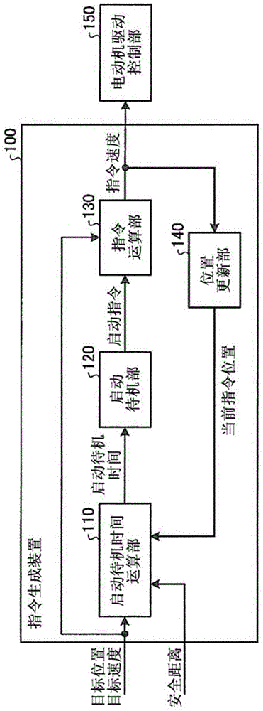 Command generating device and command generating method