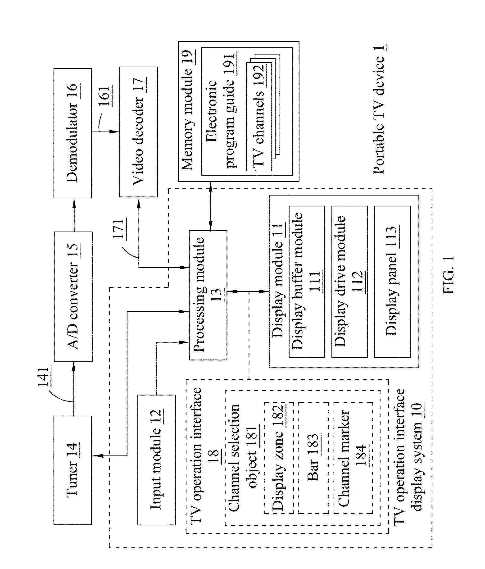 Television operation interface display system and operation method for switching television channels