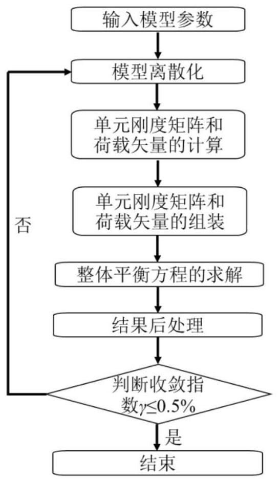 A finite element method for structural analysis of composite beam with initial defects