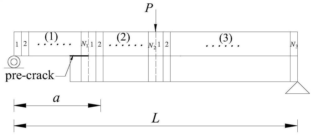 A finite element method for structural analysis of composite beam with initial defects