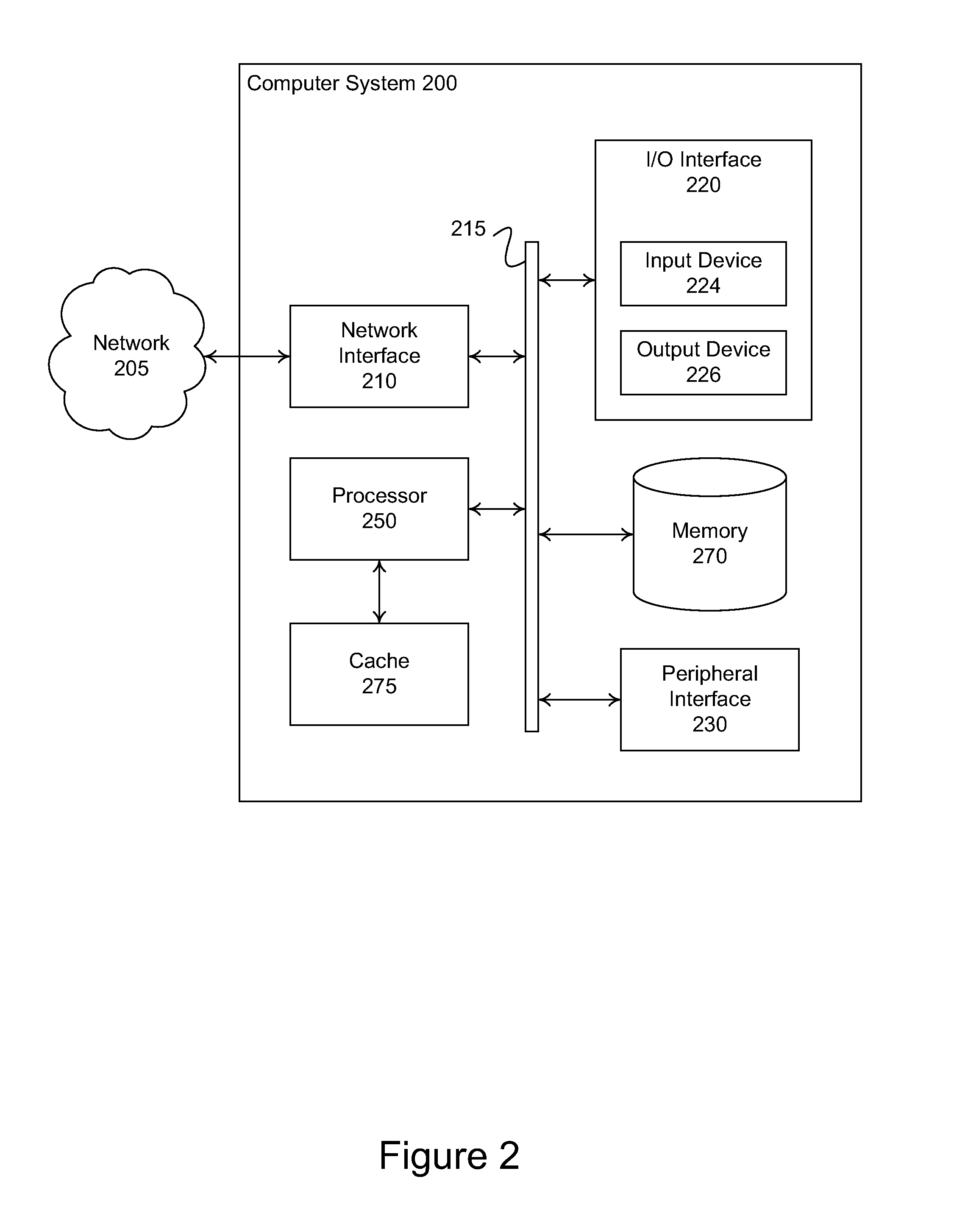 Methods and systems for malware detection based on environment-dependent behavior