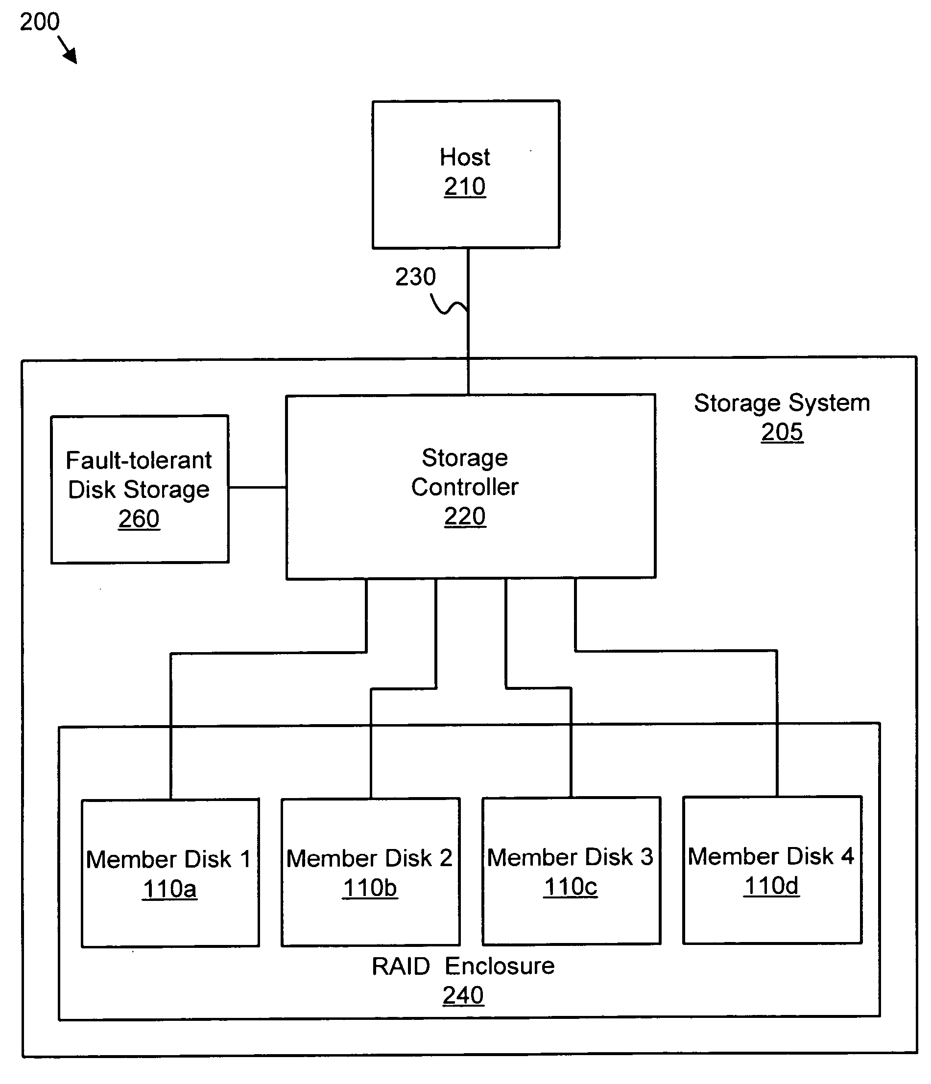 Apparatus, system, and method for differential rebuilding of a reactivated offline RAID member disk