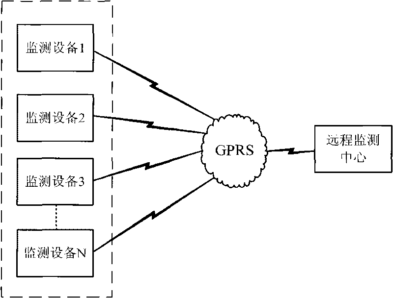 Air quality monitoring equipment capable of supporting data remote transmission