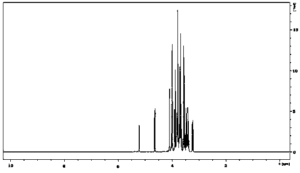 Manuka honey identification method based on nuclear magnetic resonance technology