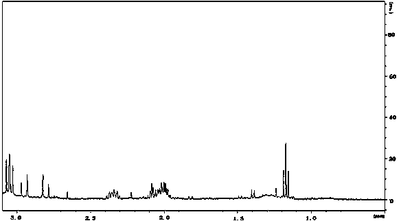 Manuka honey identification method based on nuclear magnetic resonance technology