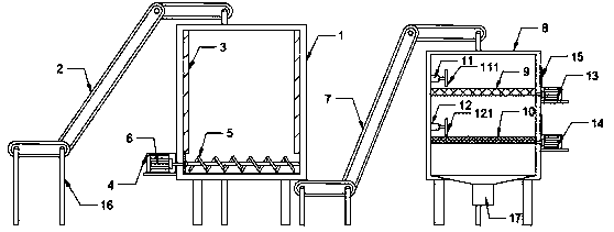 Waste screening device for plastic production