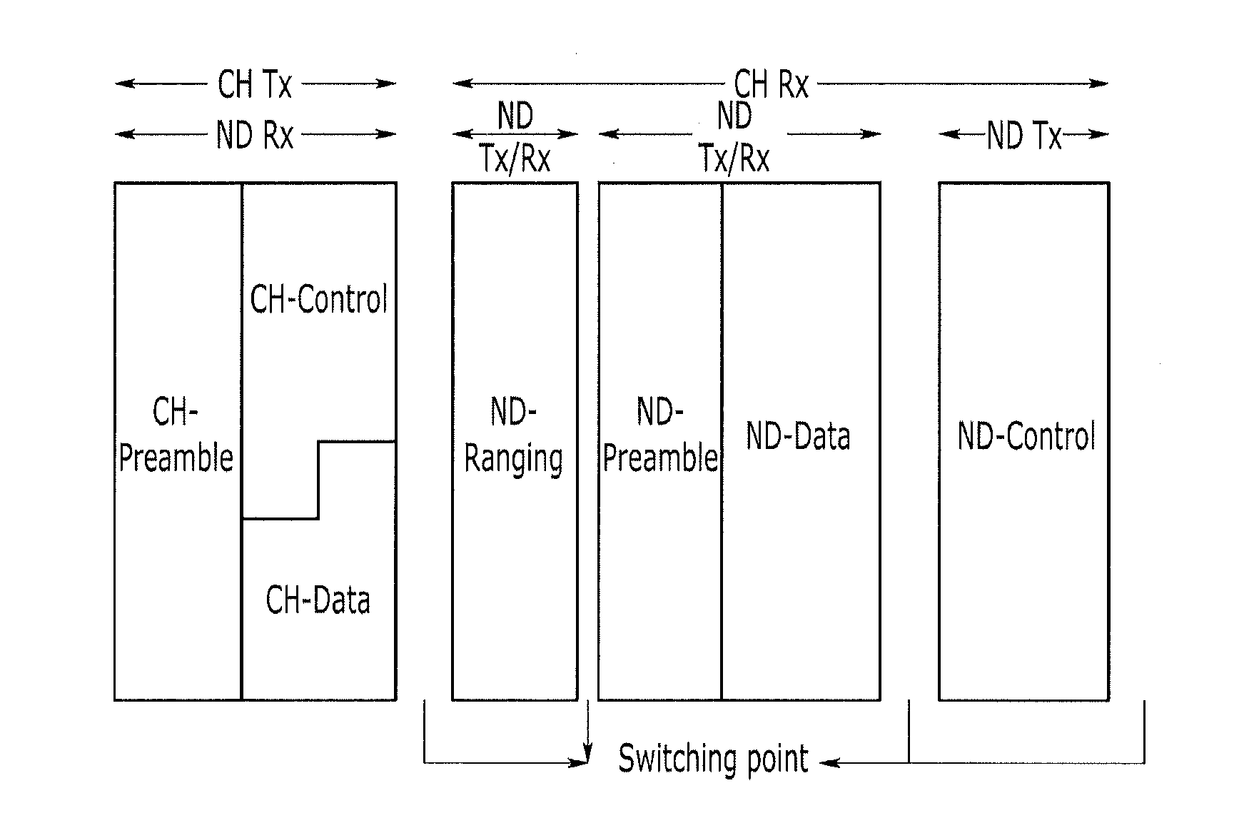 Communication apparatus and communication method