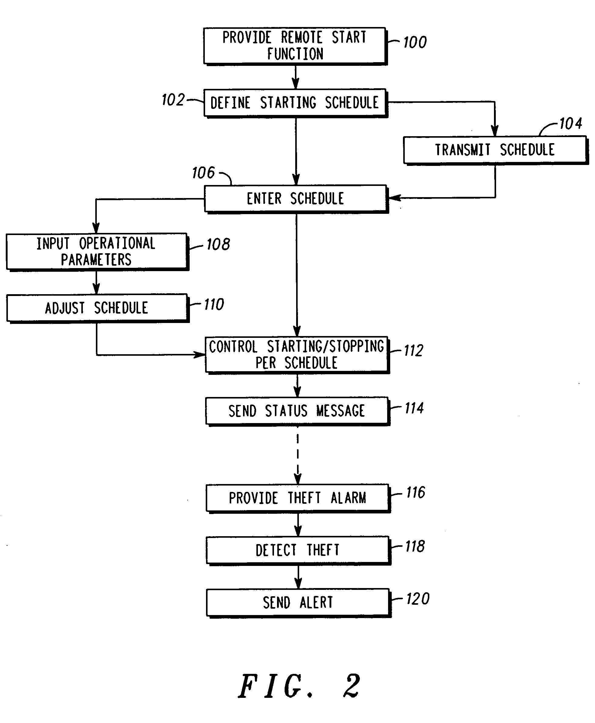 Scheduling remote starting of vehicle