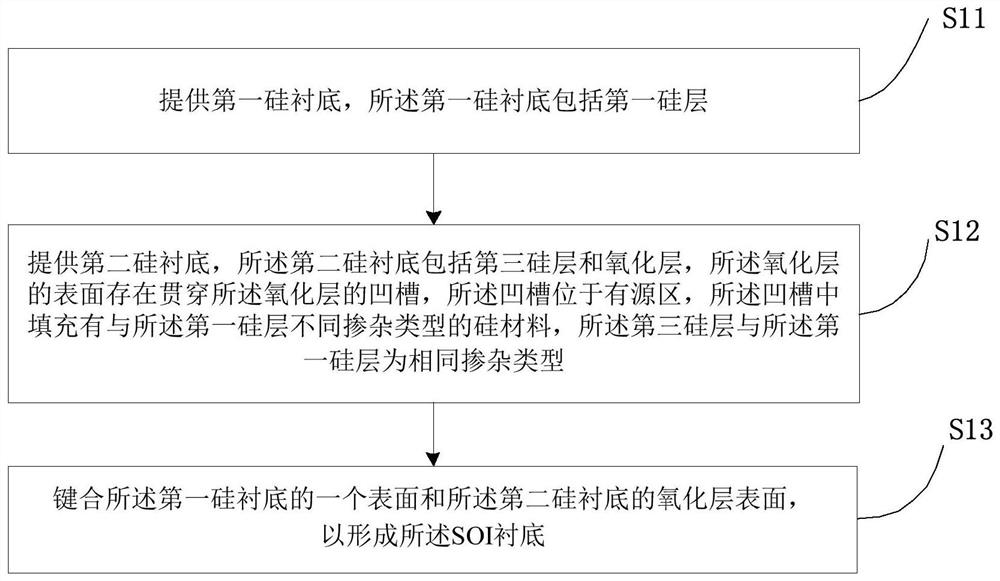 soi substrate, semiconductor device and method of forming the same