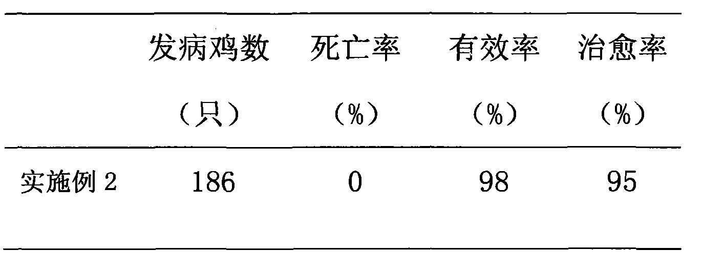 Traditional Chinese medicine composite for resisting parasite of free-ranging chicken and preparation method thereof