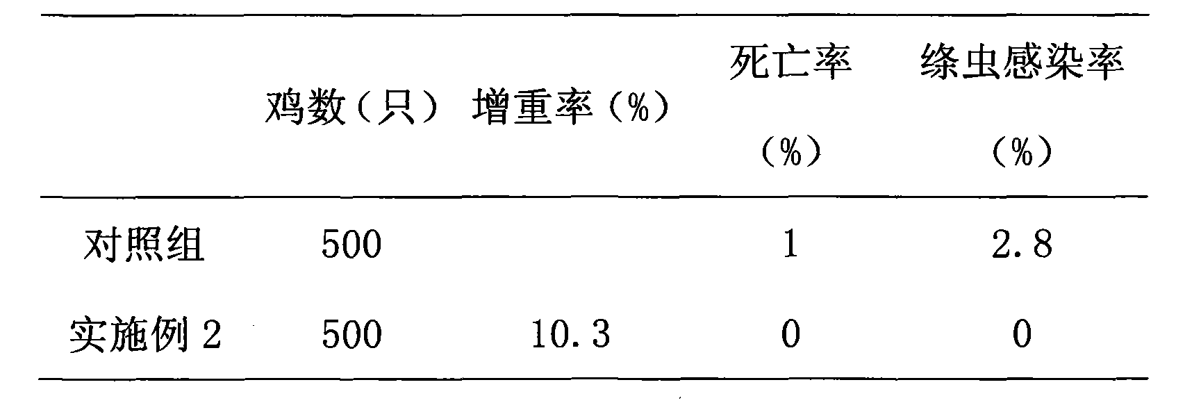 Traditional Chinese medicine composite for resisting parasite of free-ranging chicken and preparation method thereof