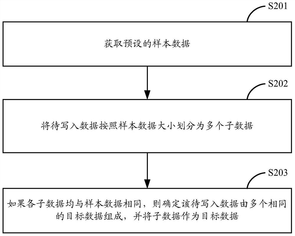 Data caching method and device