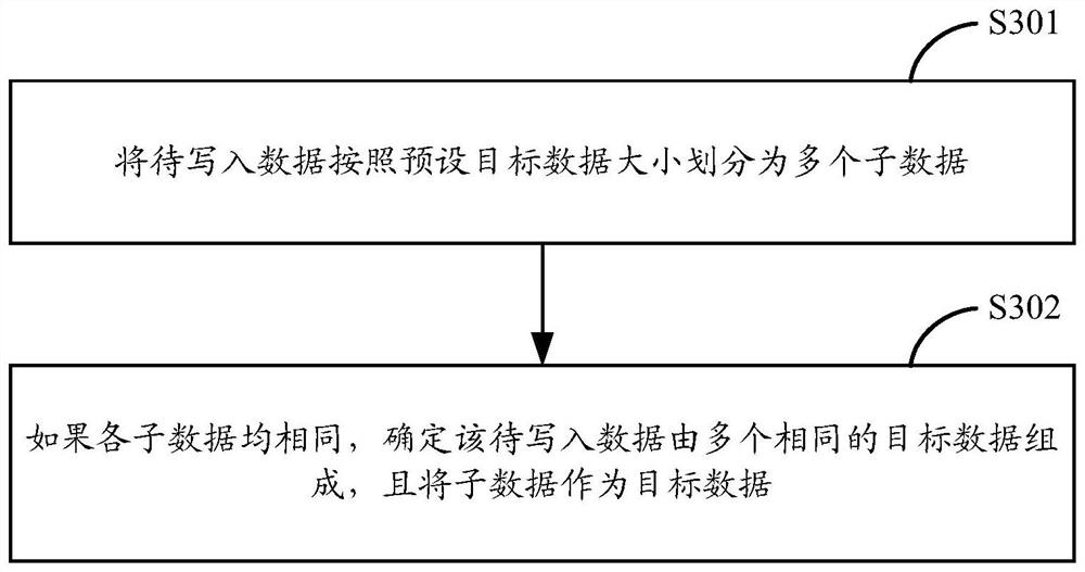 Data caching method and device