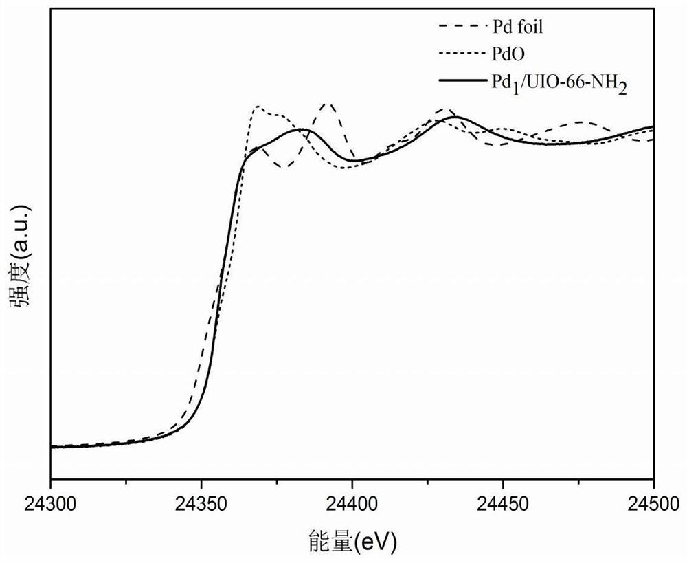 MOF-based transition metal monatomic catalyst for carbon-carbon triple bond selective hydrogenation and preparation method of MOF-based transition metal monatomic catalyst