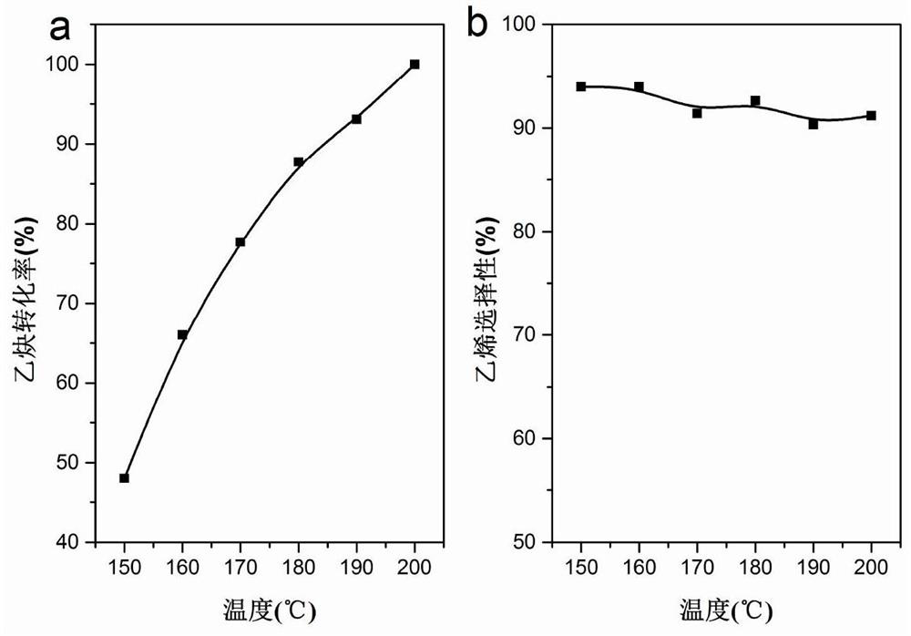 MOF-based transition metal monatomic catalyst for carbon-carbon triple bond selective hydrogenation and preparation method of MOF-based transition metal monatomic catalyst