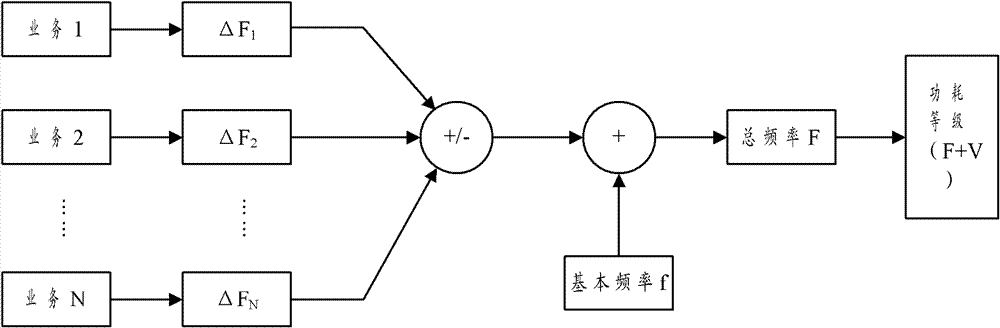 Control method of terminal power consumption and terminal