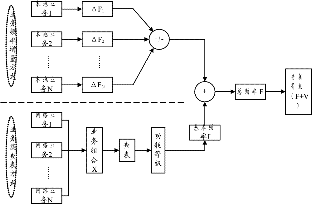 Control method of terminal power consumption and terminal