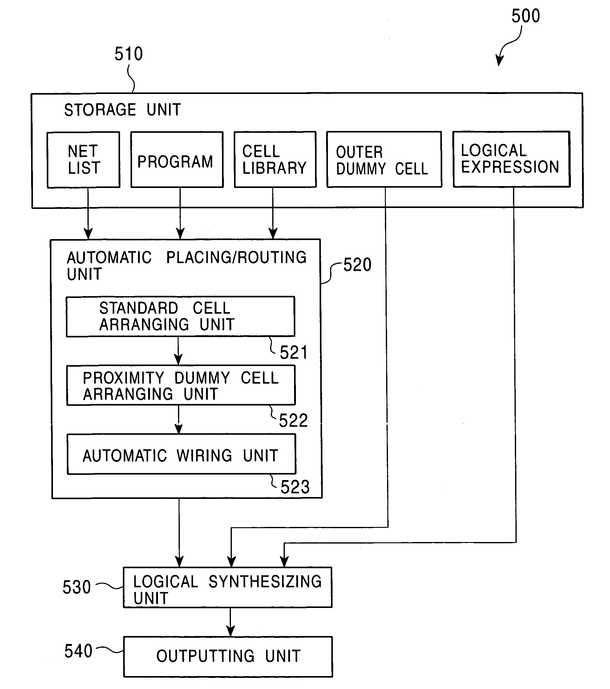 Layout method of semiconductor integrated circuit, layout structure thereof, and photomask for forming the layout structure