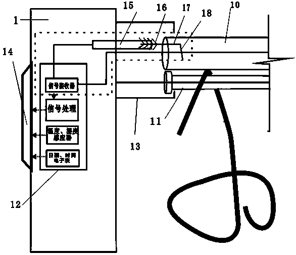 Cable coiling device of sliding clinometer