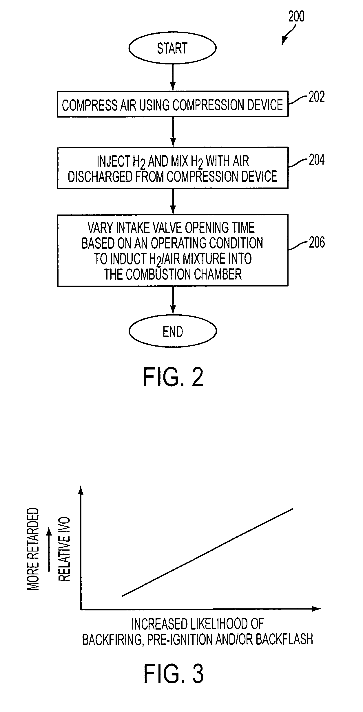 Variable intake valve and exhaust valve timing strategy for improving performance in a hydrogen fueled engine