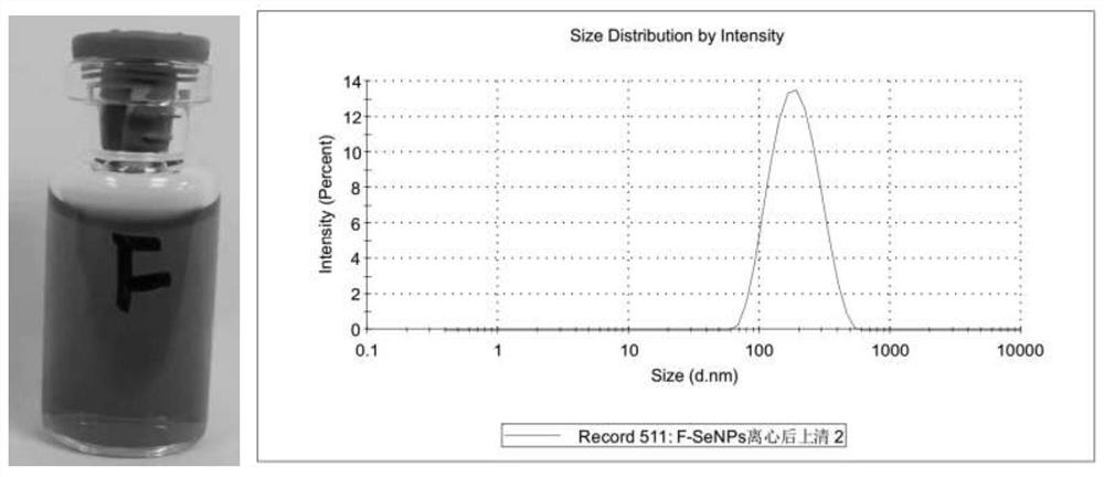 Dopamine-embedded nano-selenium assembled compound and preparation method thereof