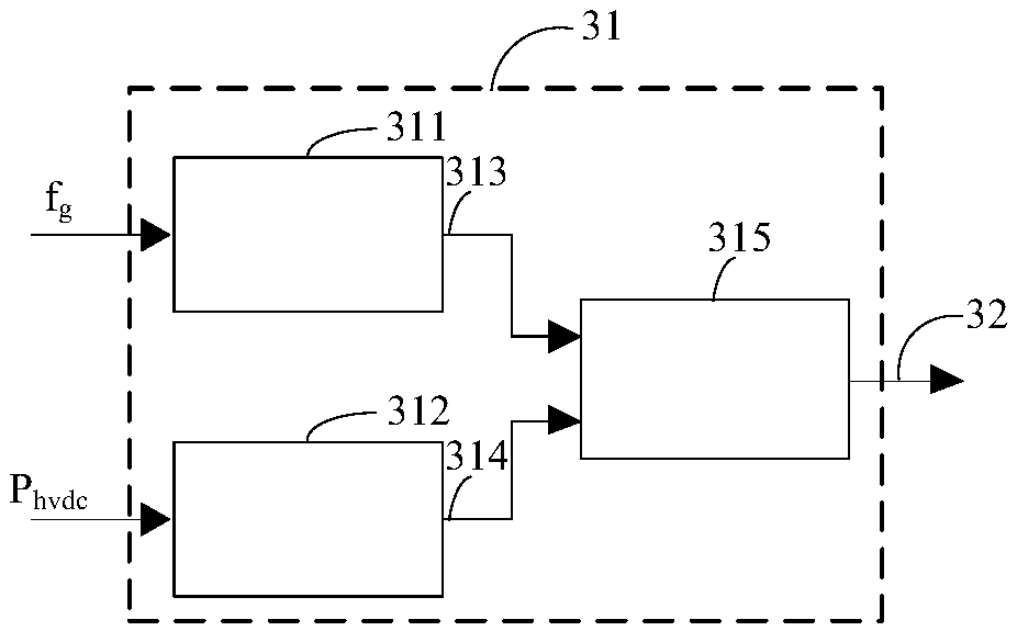 A stabilizer for suppressing power oscillation of a flexible DC power transmission system