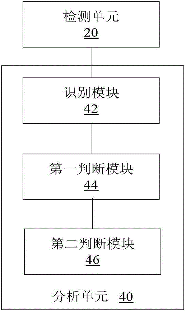 Zombie host detection method, detection device and firewall