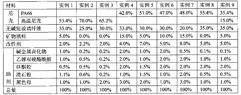 Composite material special for automobile engine oil pan and preparation method thereof