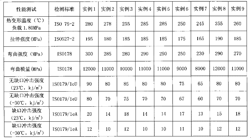 Composite material special for automobile engine oil pan and preparation method thereof