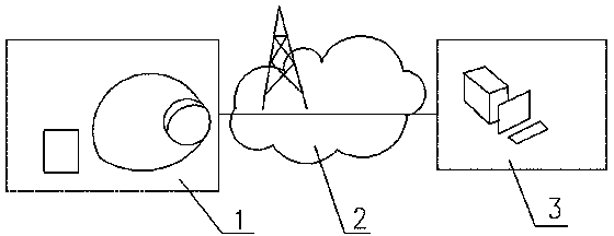 Mobile visible GPS (Global Position System) positioning inspection system