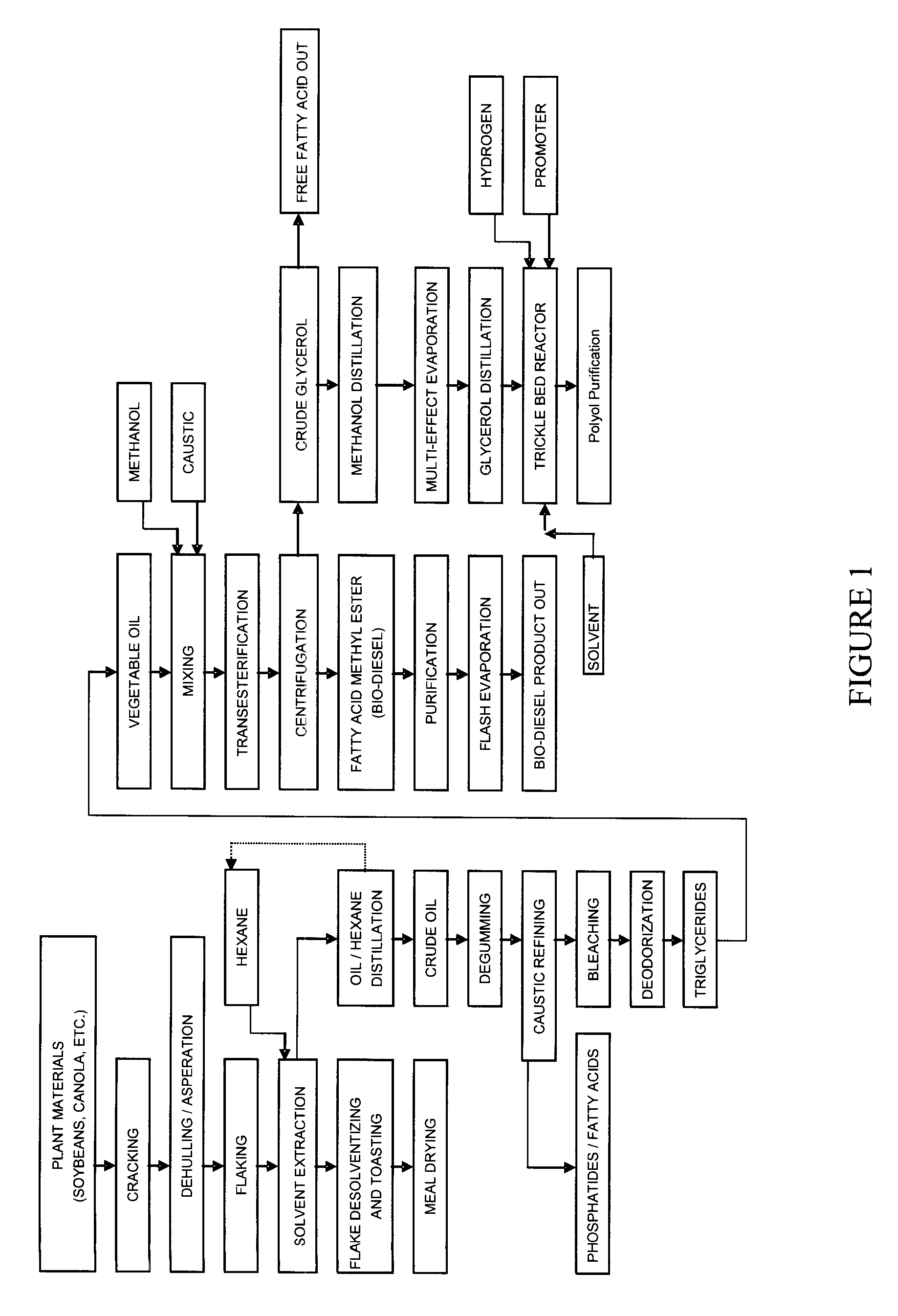 Hydrogenolysis of Glycerol and Products Produced Therefrom