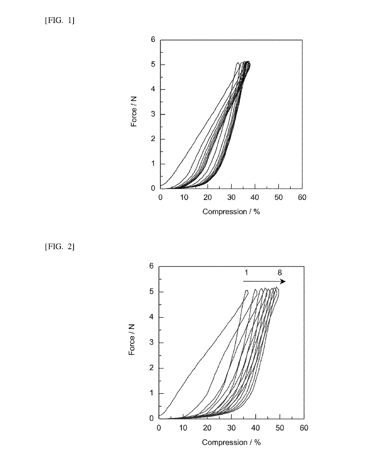 Fluoroalkyl-containing curable organopolysiloxane composition, cured object obtained therefrom, and electronic component or display device including said cured object