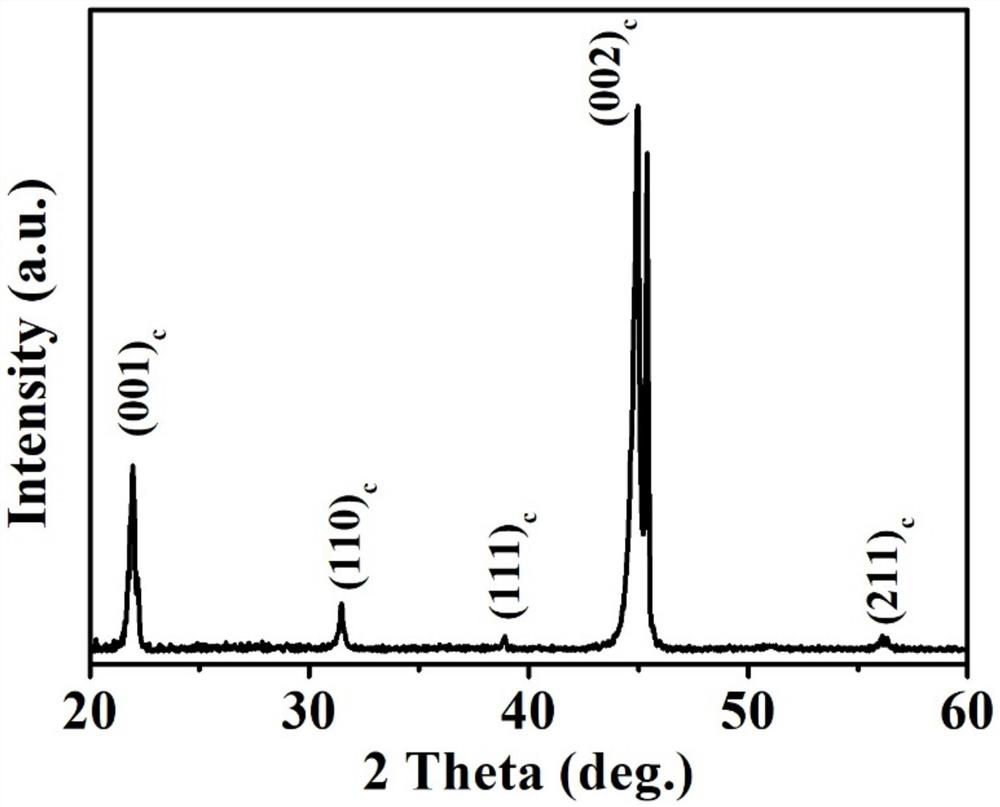 Tetragonal phase A and B site co-substituted lead-free piezoelectric textured ceramic with excellent temperature stability as well as preparation method and application of tetragonal phase A and B site co-substituted lead-free piezoelectric textured ceramic