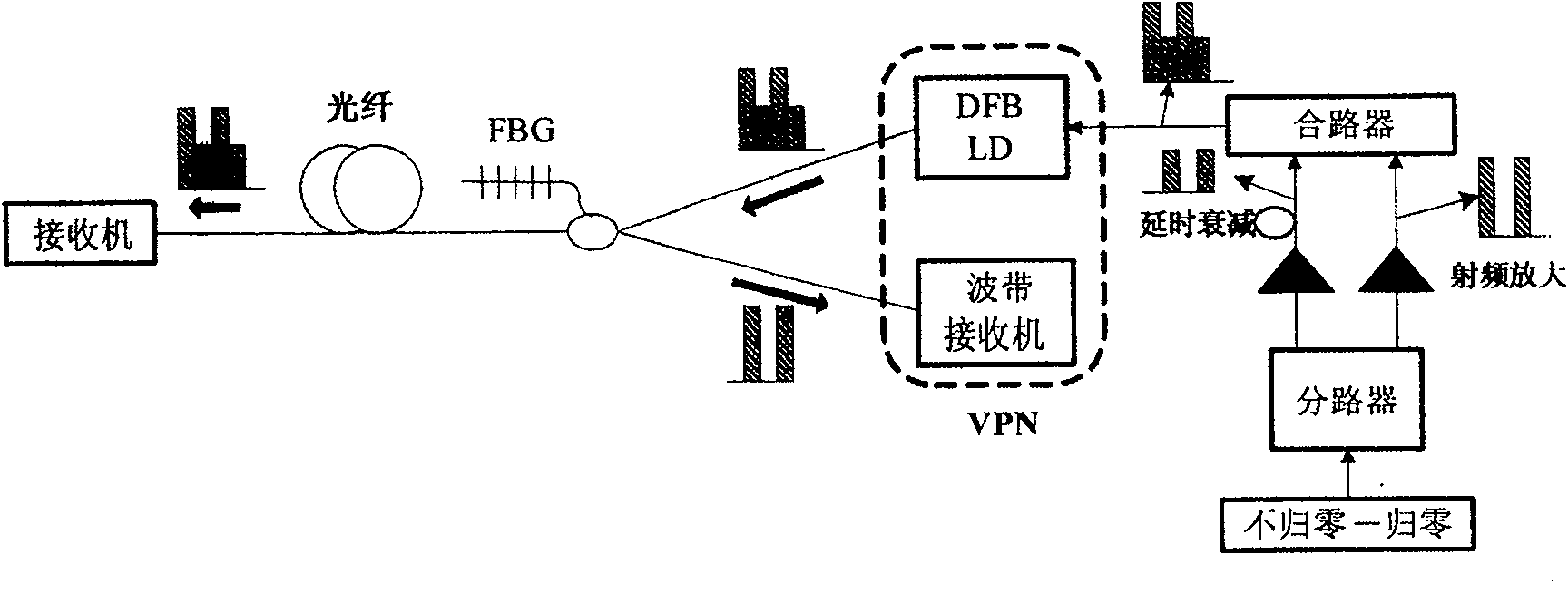 Method for implementing optical virtual private network in passive optical network