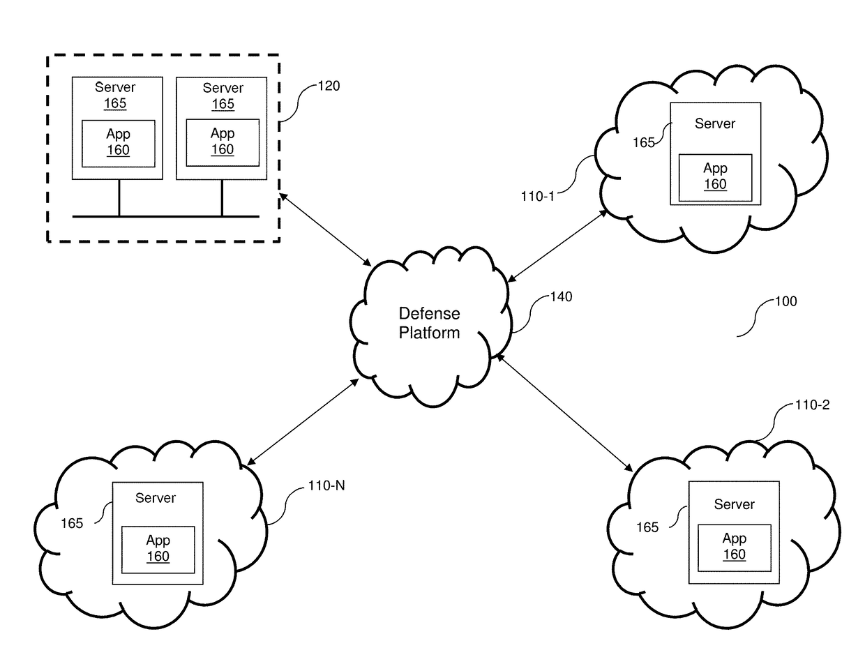 DETECTION AND MITIGATION OF SLOW APPLICATION LAYER DDoS ATTACKS