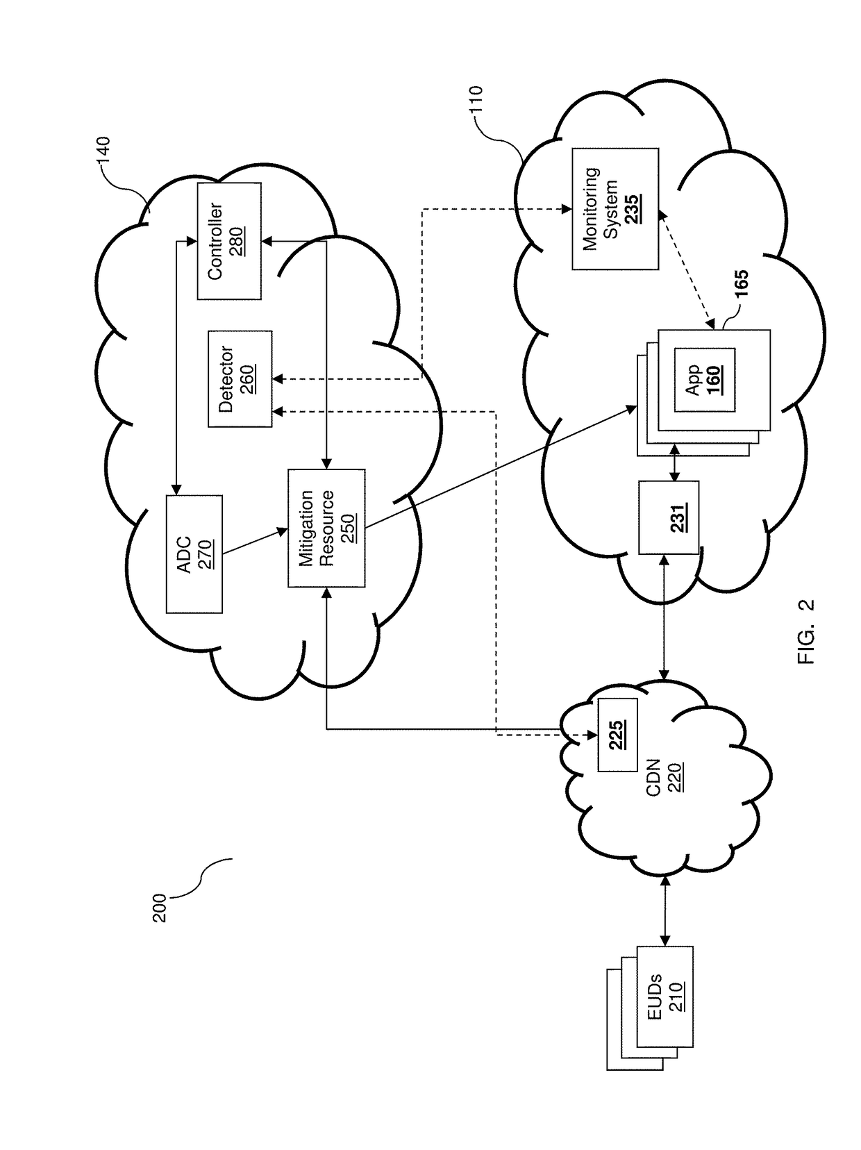 DETECTION AND MITIGATION OF SLOW APPLICATION LAYER DDoS ATTACKS